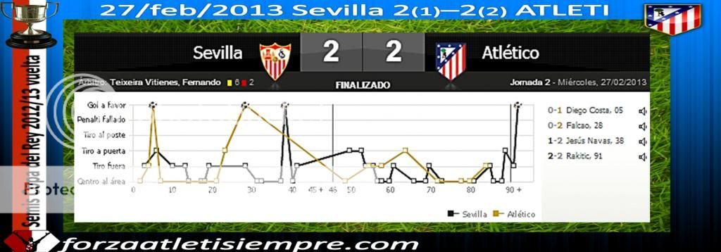 Semis. Copa 2012/13 vuelta ATELTI 2 (2)-2 (1) Sevilla- La Copa es un derbi 001Copiar-2_zps5f81b98e